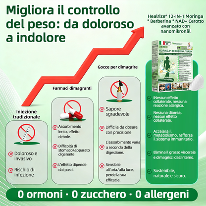 Negozio Ufficiale👩‍⚕️| H𝐞a𝐥r𝐢z𝐞® 12-IN-1 Morin𝑎 * B𝐞r𝐛e𝐫i𝐧e * N𝐀D+ Avanzato Nano Micronedle Patch (Un'applicazione giornaliera, cambiamenti visibili in 7 giorni) 🎖️ Per obesità, pelle cadente, diabete, apnee notturne, e problemi articolari 🎖️