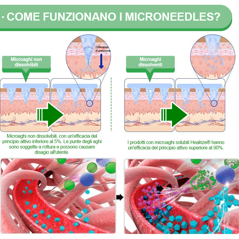 Negozio Ufficiale👩‍⚕️| H𝐞a𝐥r𝐢z𝐞® 12-IN-1 Morin𝑎 * B𝐞r𝐛e𝐫i𝐧e * N𝐀D+ Avanzato Nano Micronedle Patch (Un'applicazione giornaliera, cambiamenti visibili in 7 giorni) 🎖️ Per obesità, pelle cadente, diabete, apnee notturne, e problemi articolari 🎖️