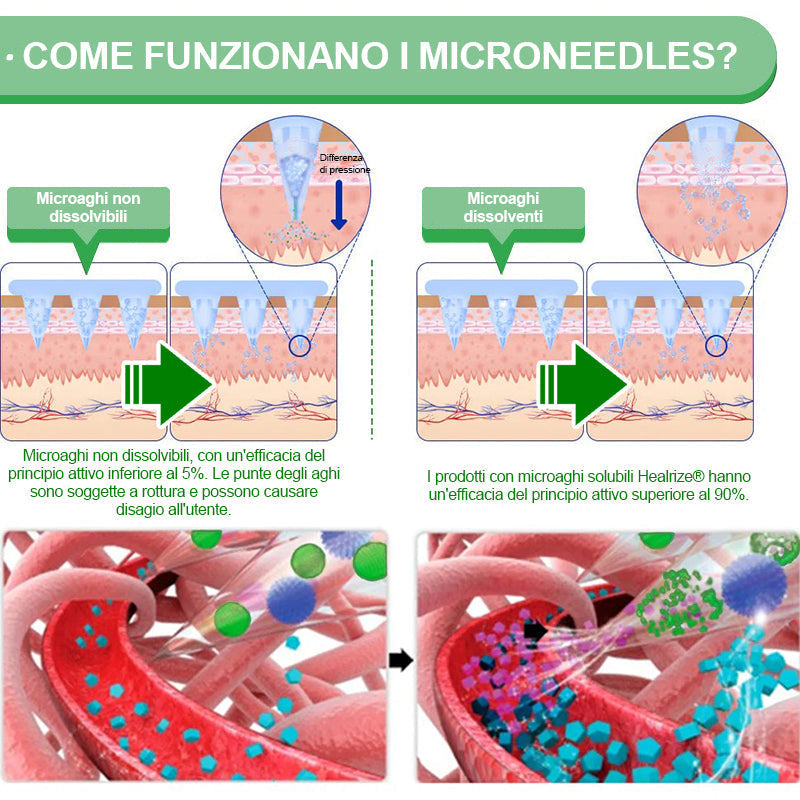 Negozio Ufficiale| H𝐞a𝐥r𝐢z𝐞® 12-IN-1 Morin𝑎 * B𝐞r𝐛e𝐫i𝐧e * N𝐀D+ Avanzato Nano Micronedle Patch (Un'applicazione giornaliera, cambiamenti visibili in 7 giorni)  Per obesità, pelle cadente, diabete, apnee notturne, e problemi articolari🎁🎁2