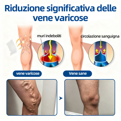 Healrize® VeinTarget Patch Microneedle  Sollievo Immediato, Risultati a Lungo Termine🏃‍♂️‍➡️🏃‍♂️‍➡️2