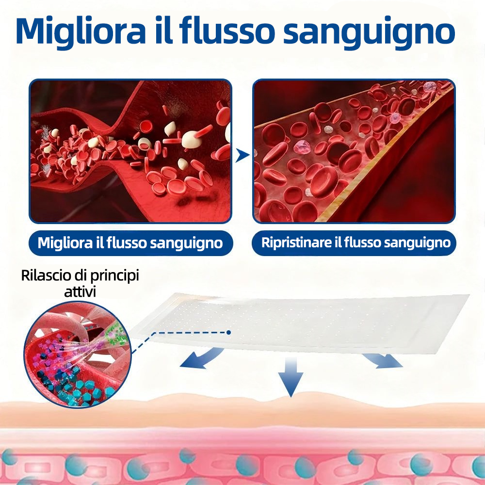 Healrize® VeinTarget Patch Microneedle  Sollievo Immediato, Risultati a Lungo Termine🏃‍♂️‍➡️🏃‍♂️‍➡️2