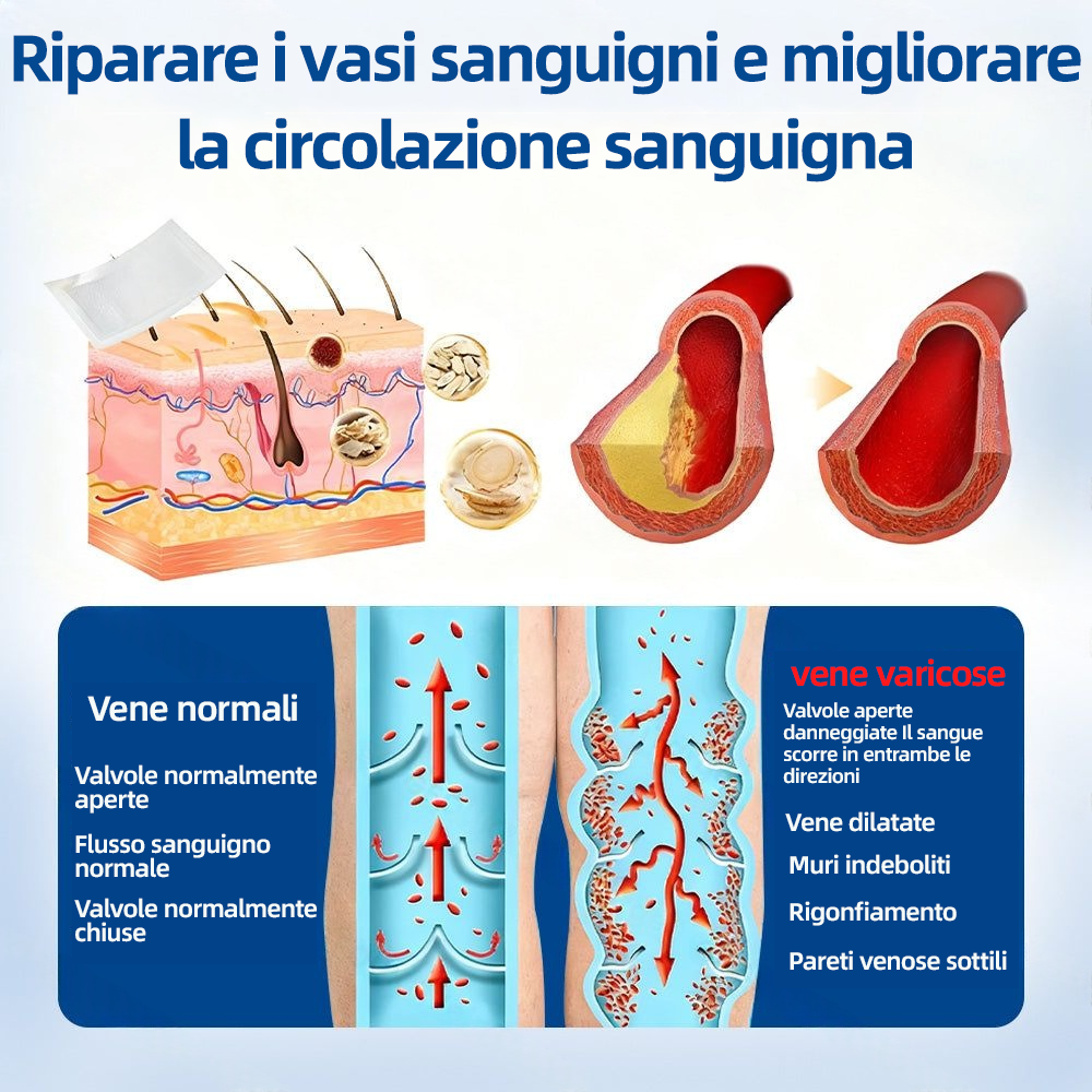 Healrize® VeinTarget Patch Microneedle  Sollievo Immediato, Risultati a Lungo Termine🏃‍♂️‍➡️🏃‍♂️‍➡️2